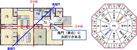 震宅|風水玄関の方角・向き、場所は吉方位